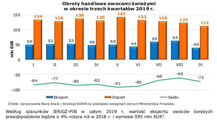 KOWR INFORMACJA O CENACH ŻYWNOŚCI W POLSCE nr 7 20191gr