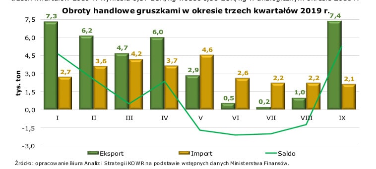 KOWR INFORMACJA O CENACH ŻYWNOŚCI W POLSCE nr 7 201923gru