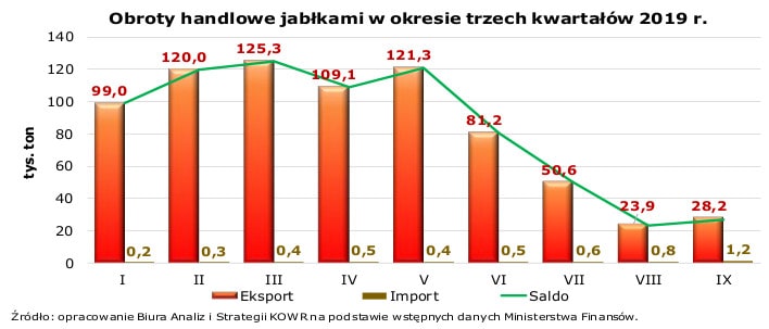 KOWR INFORMACJA O CENACH ŻYWNOŚCI W POLSCE nr 7 20192gru
