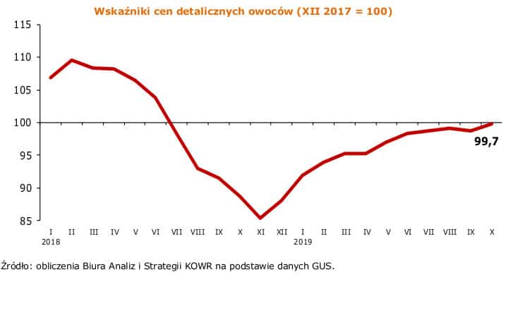 KOWR INFORMACJA O CENACH ŻYWNOŚCI W POLSCE nr 7 20194gru