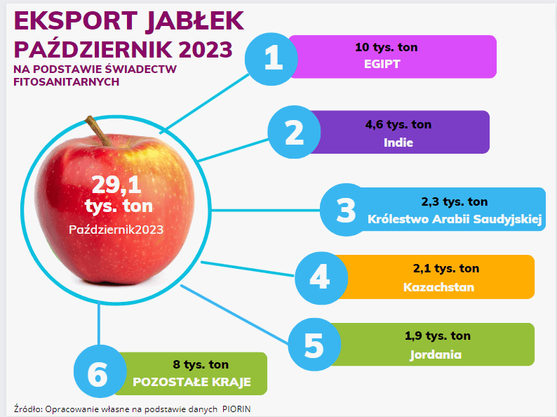 Eksport paz