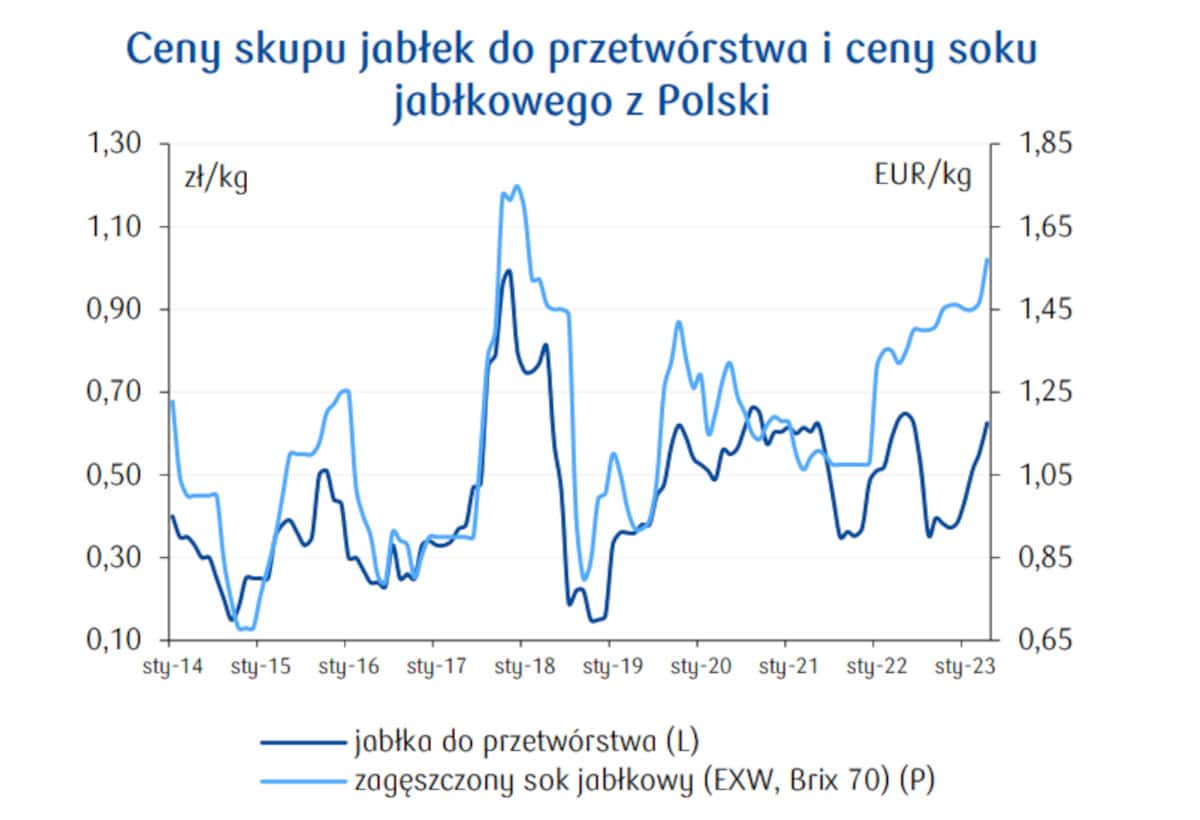 cenaprzemyslu