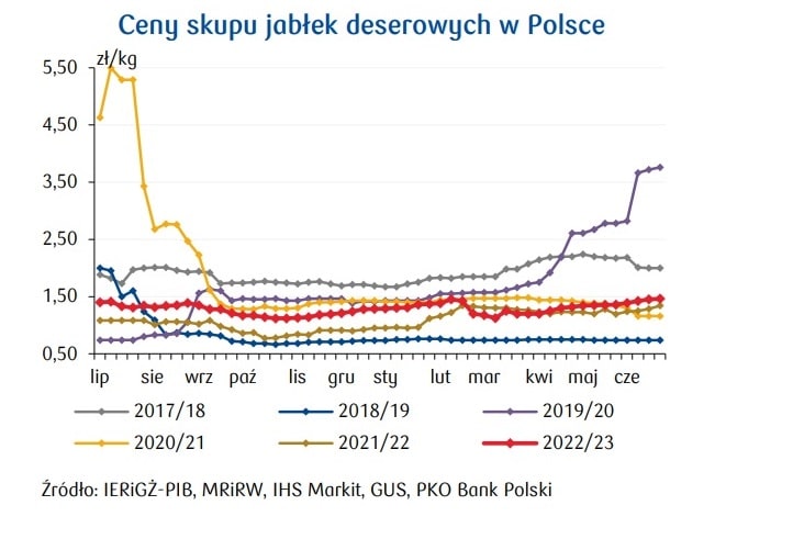 cenyskupujablekdeserowych