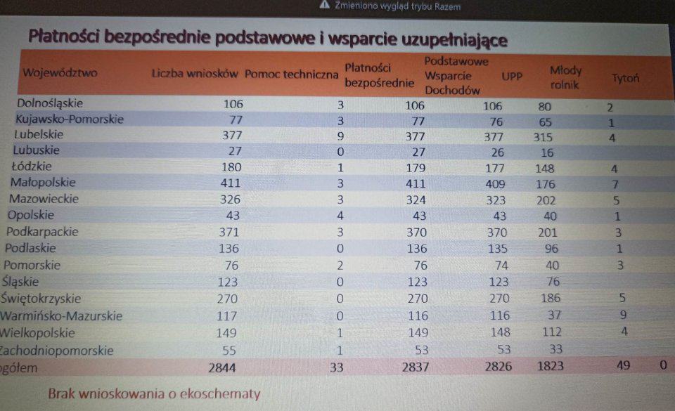 doplaty wnioski 1