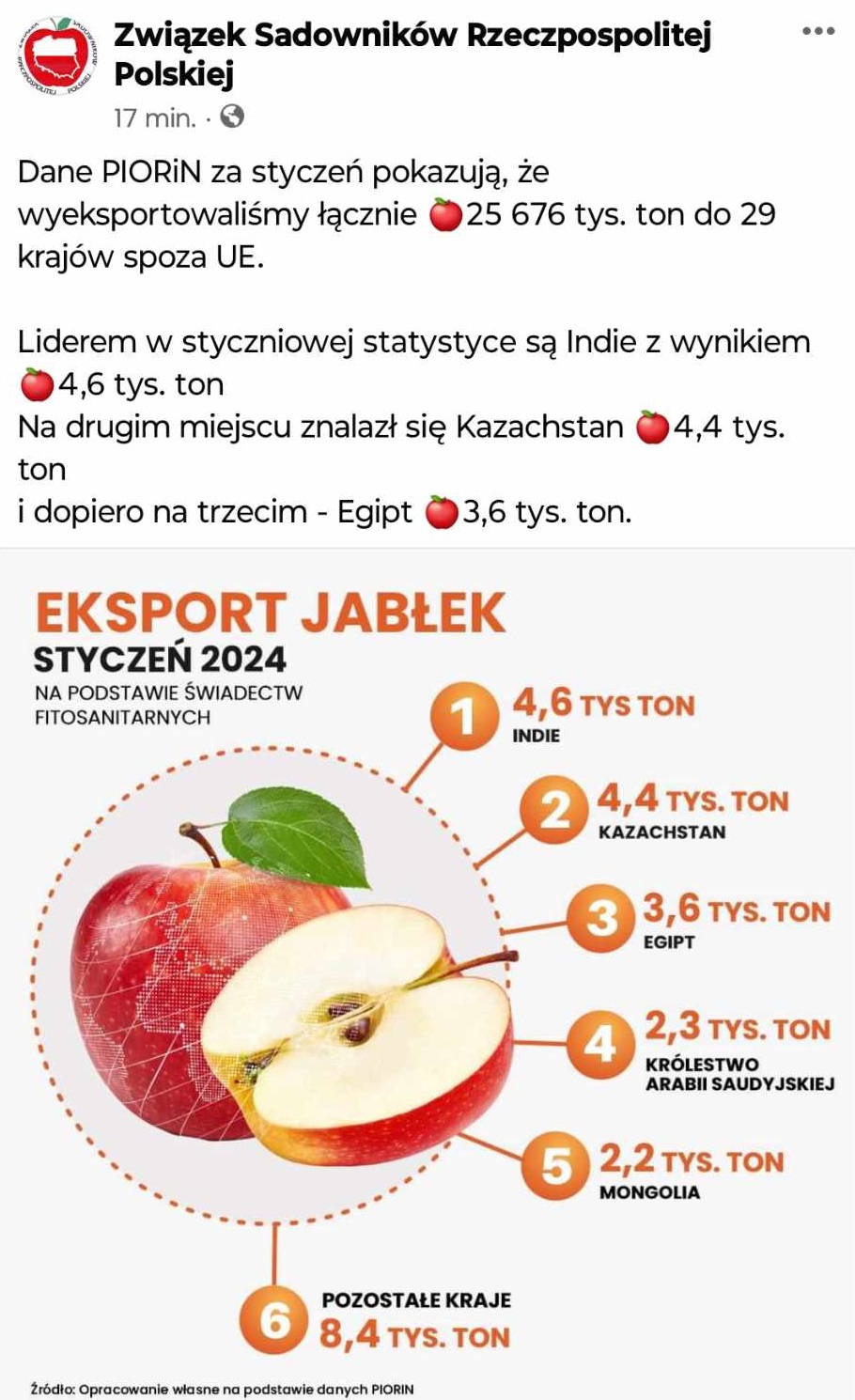 zsrp eks