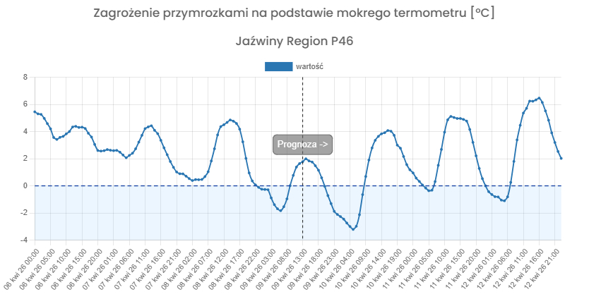 Ryc. 1. Zagrożenie przymrozkami na podstawie mokrego termometru