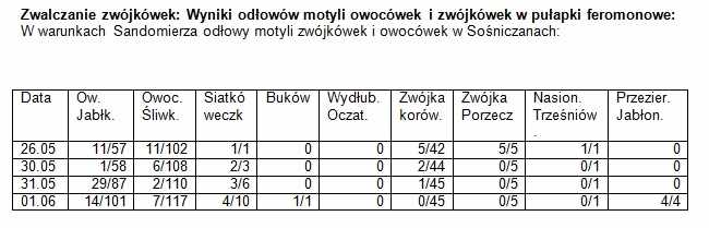 odlowy