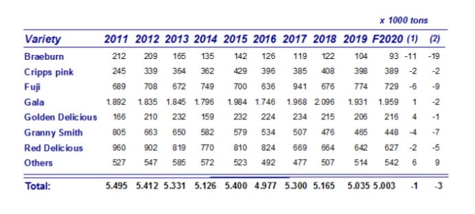 SH Statistics aggregate