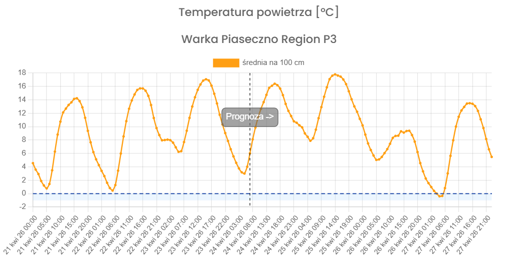 Wykres_1._Prognoza_temperatury_suchego_termometru.jpg