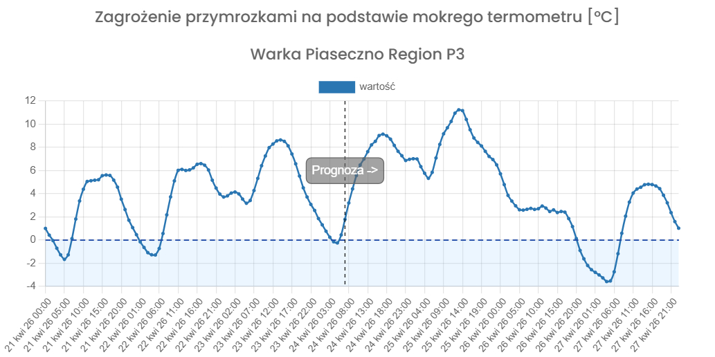 Wykres_2._Prognoza_temperatury_mokrego_termometru.jpg