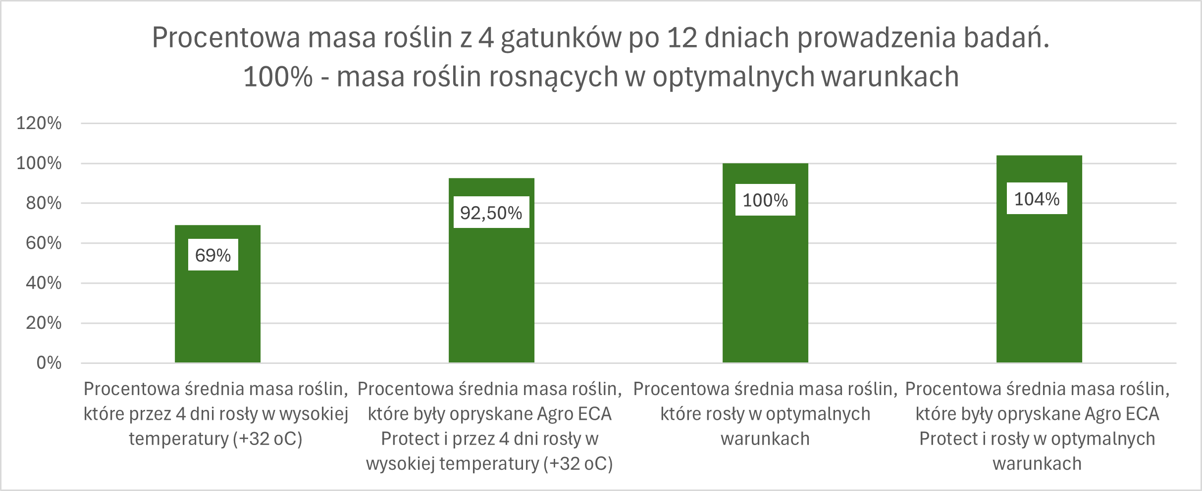 Wykres_2_2.png