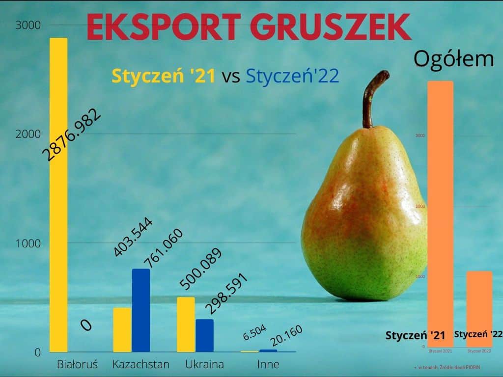 eksport_gruszek.jpg