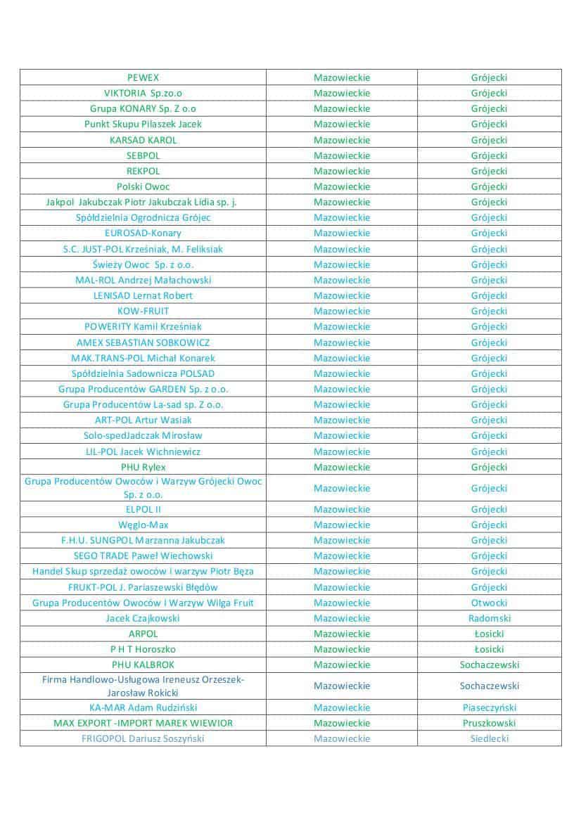 lista1