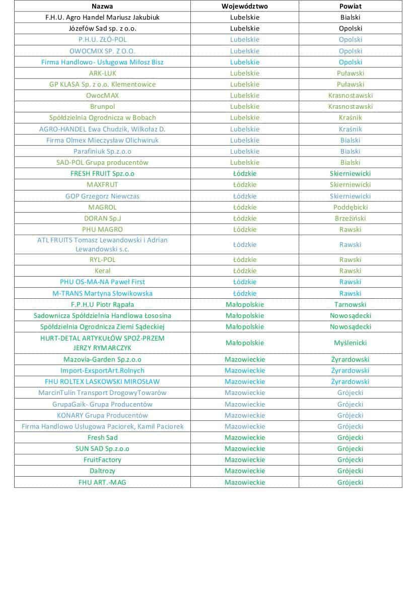 lista1