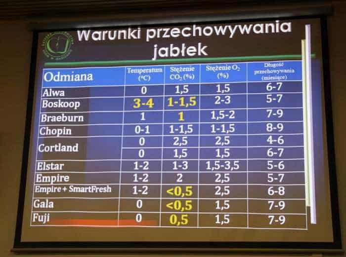 przechowywanie1