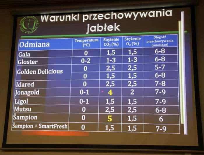 przechowywanie2