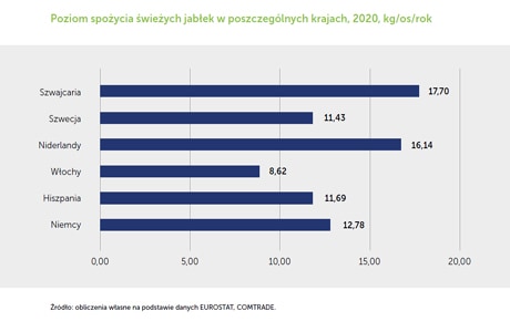 spozycie_jablek2020.jpg